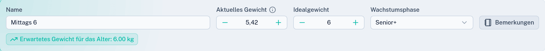 Die Grunddaten einer Ration